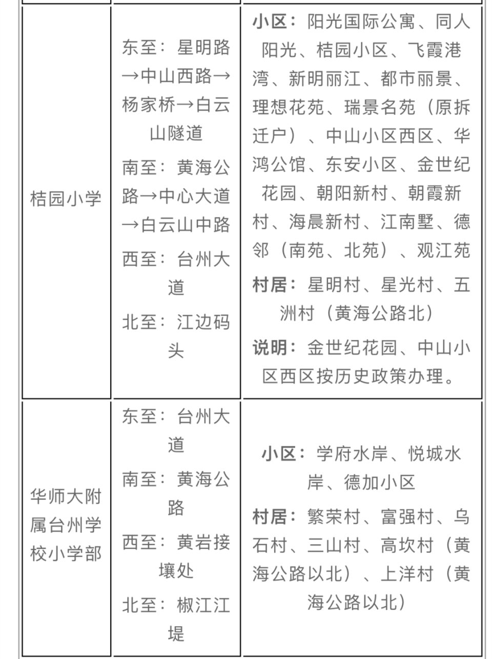 关于2023年台州市椒江区最新小学初中学区划分学区界定表