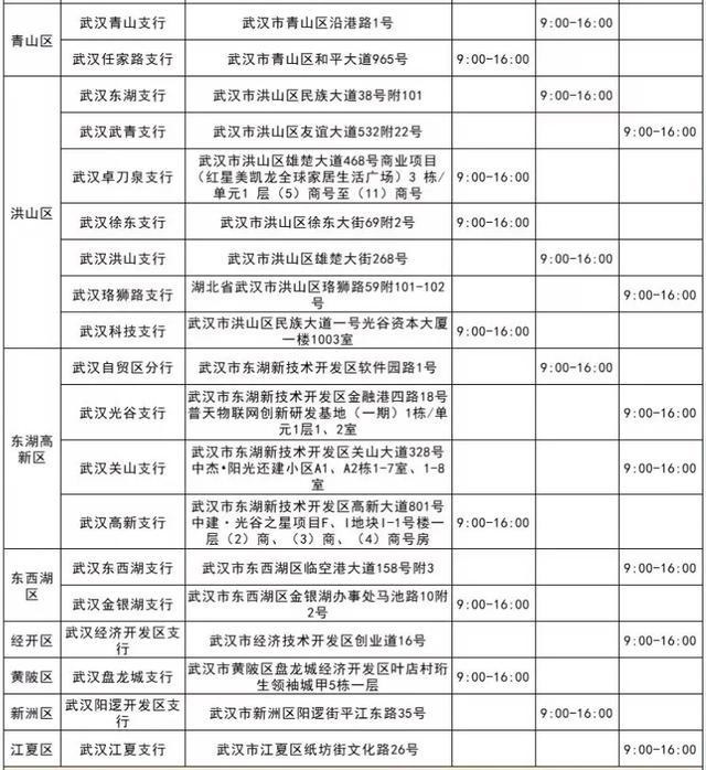 端午节假期,汉口银行自助银行,手机银行,网上银行,电话银行等电子服务