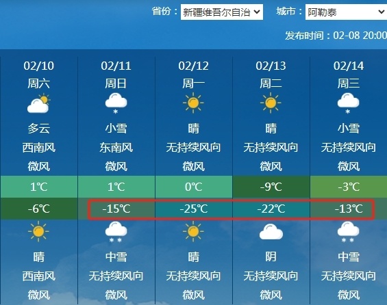 降雪大风天气将带来明显降温.