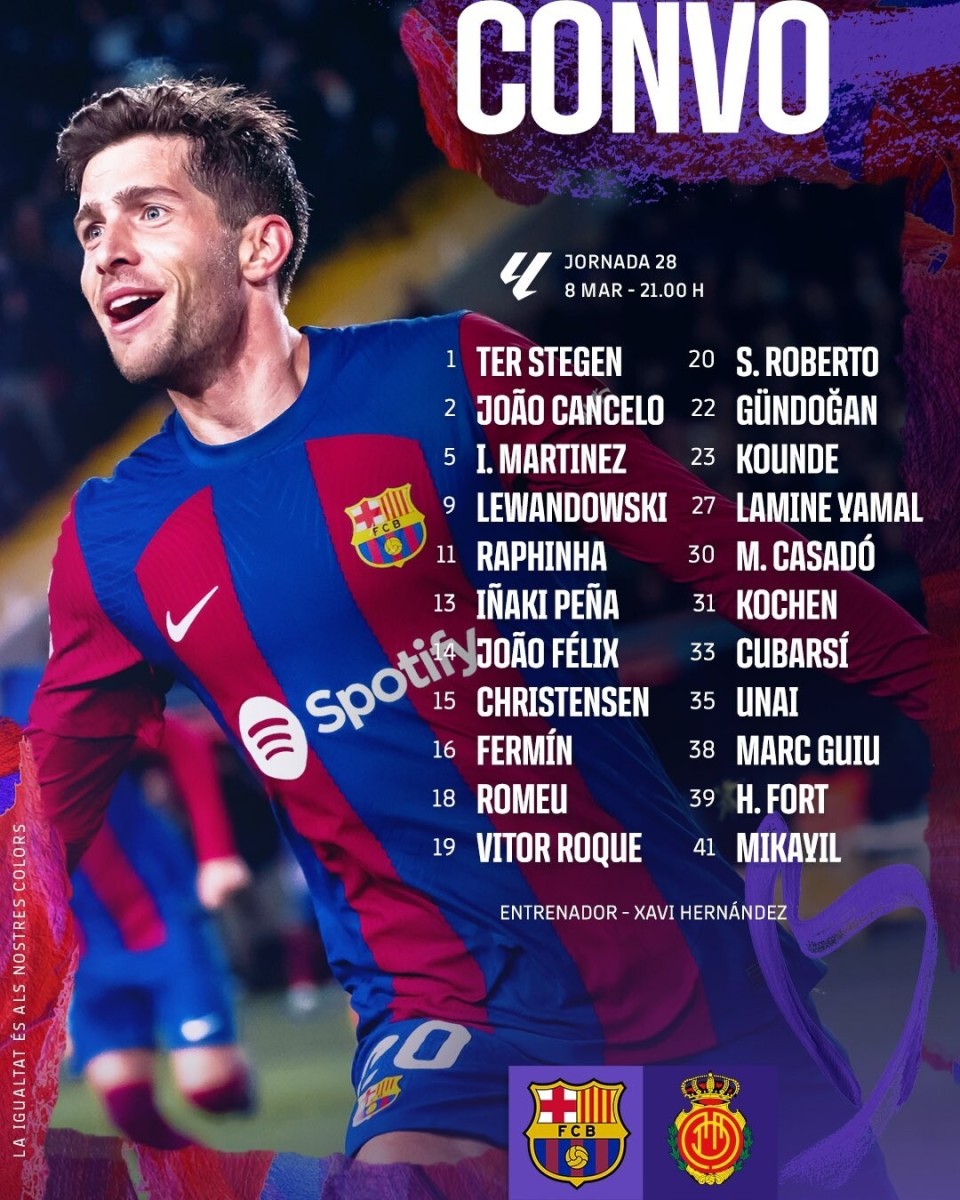 巴萨战马略卡大名单莱万领衔法耶乌奈等小将入选