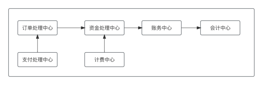 支付通道_线上支付通道_通道支付线上怎么开通