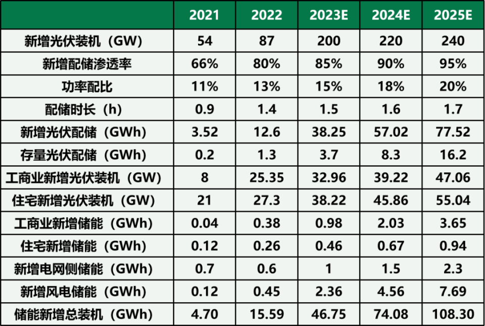 储能——新型电力系统的关键一环