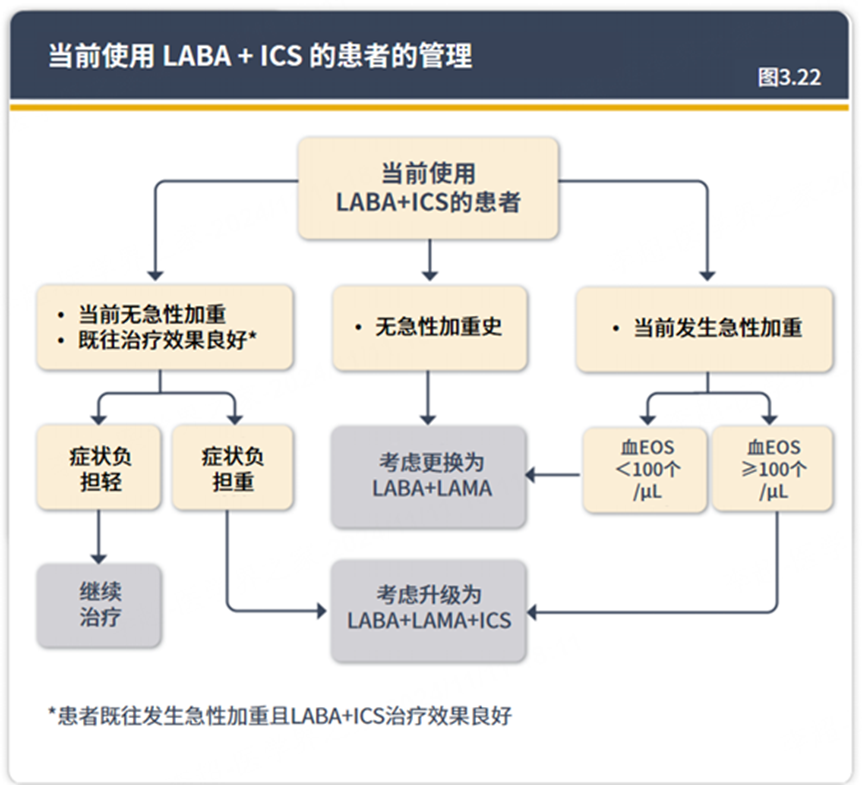 最新指南 GOLD 2025：13 项更新要点解读_腾讯新闻