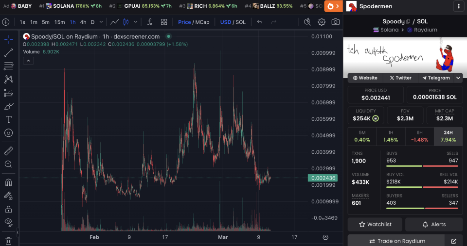 美国「杀马特」,正在风靡 solana_腾讯新闻