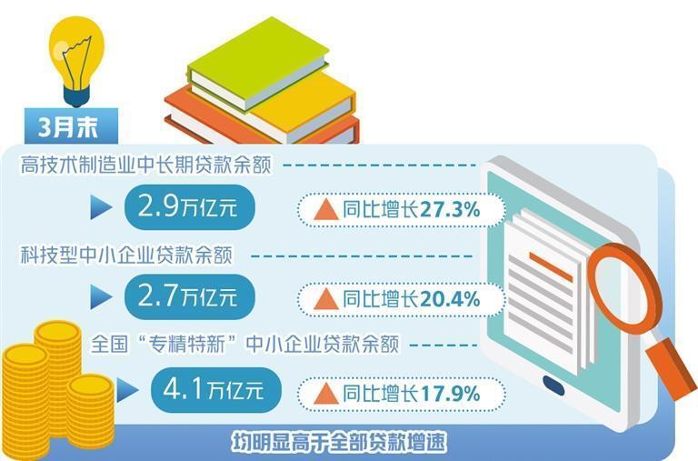 评估难,风控难,处置难是困扰商业银行开展知识产权贷款业务的主要