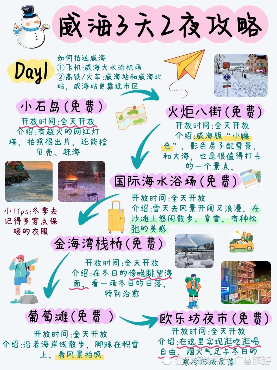 J人熬夜手写了一份威海旅行，3天冬日攻略_腾讯新闻