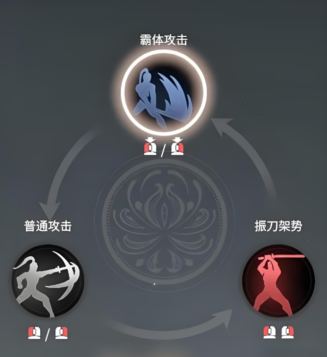 普通攻击,振刀克制蓄力,普通攻击又可以克制振刀,跟剪刀石头布类似