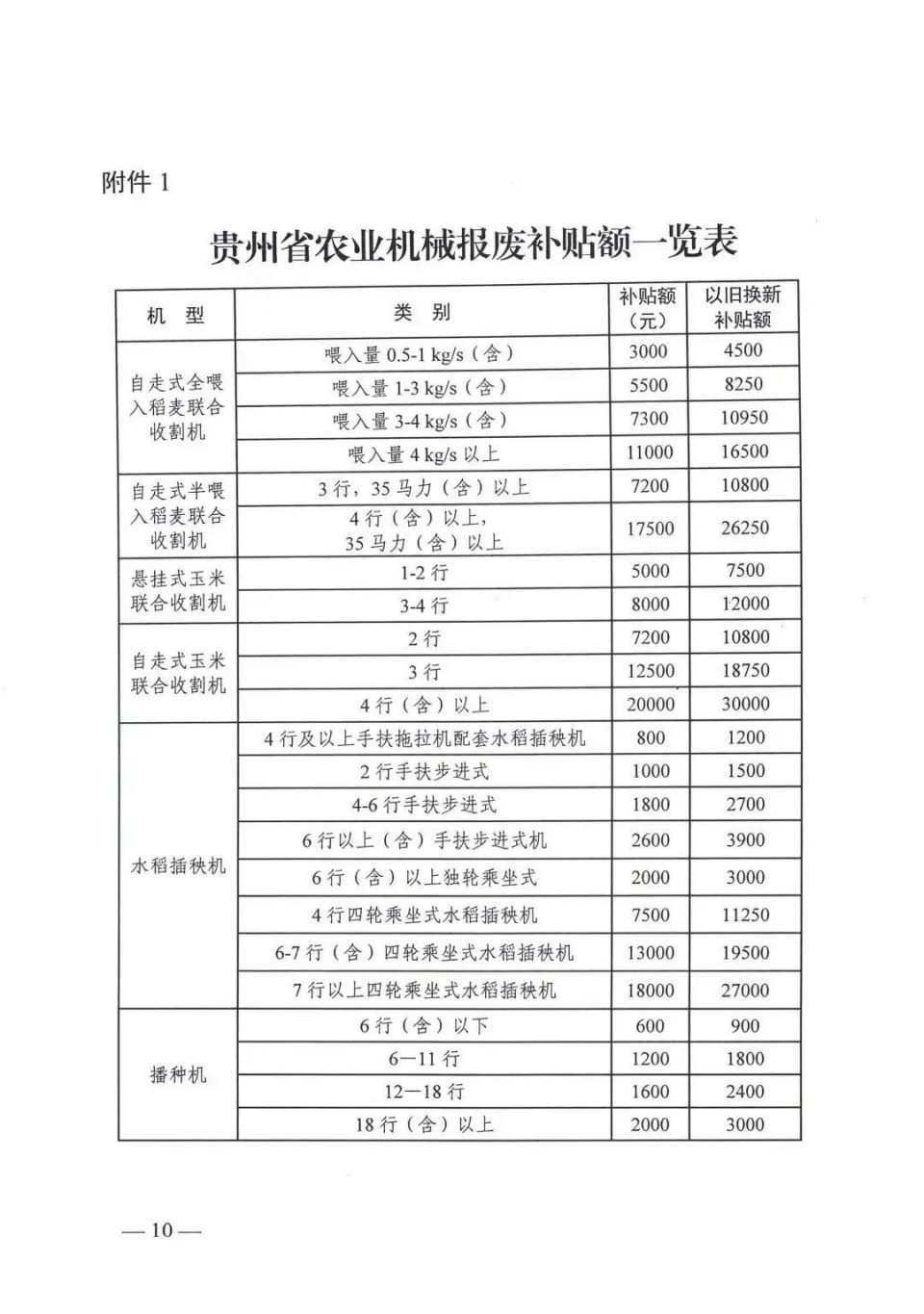 农业机械补贴申请网站的简单介绍 农业机器
补贴申请网站的简单

先容
（农业机器补贴报告） 农业机械