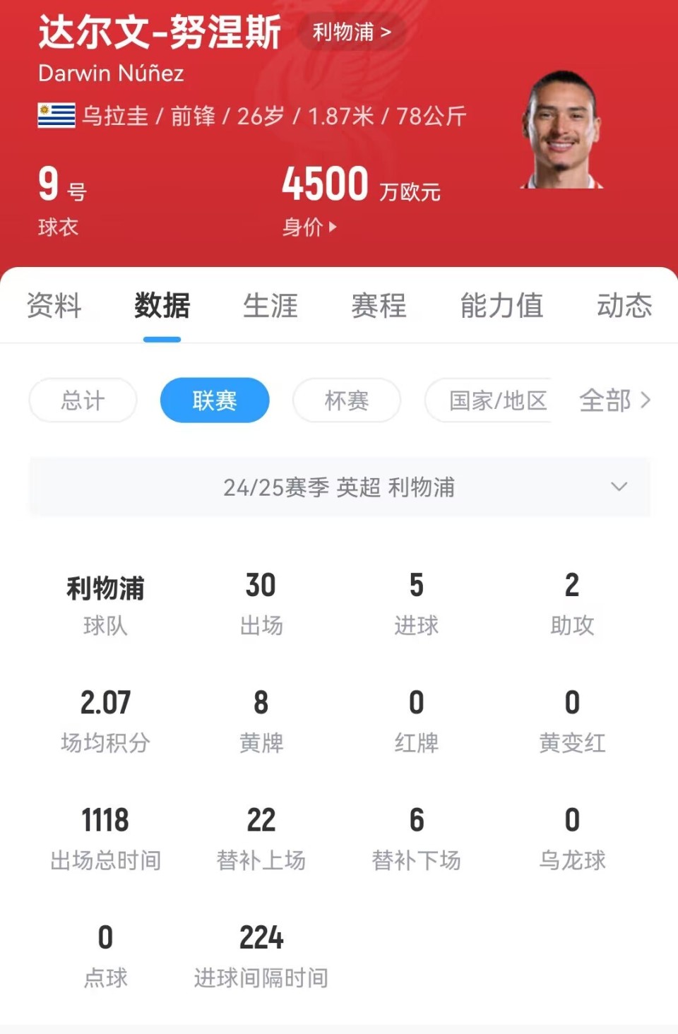 记者：利物浦尚未收到针对努涅斯的正式报价 仍保持标价7000万欧_2