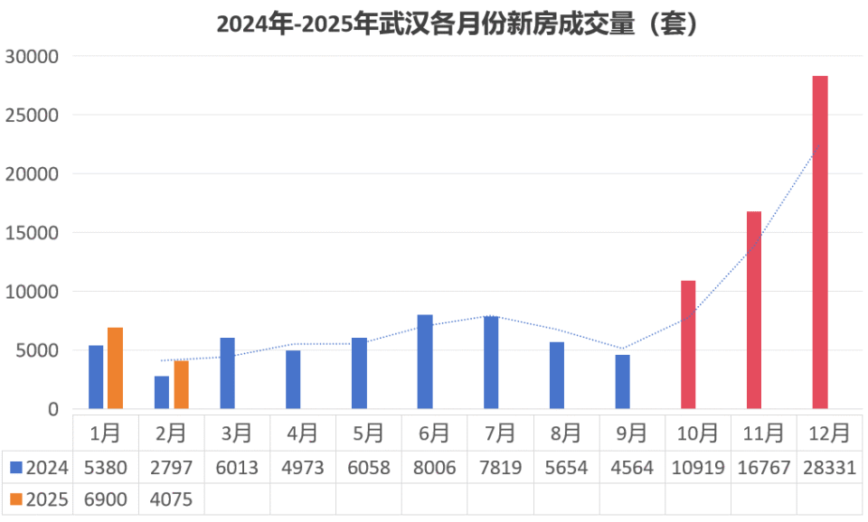 听说一二线城市房价都在涨，我给中介打了电话_腾讯新闻