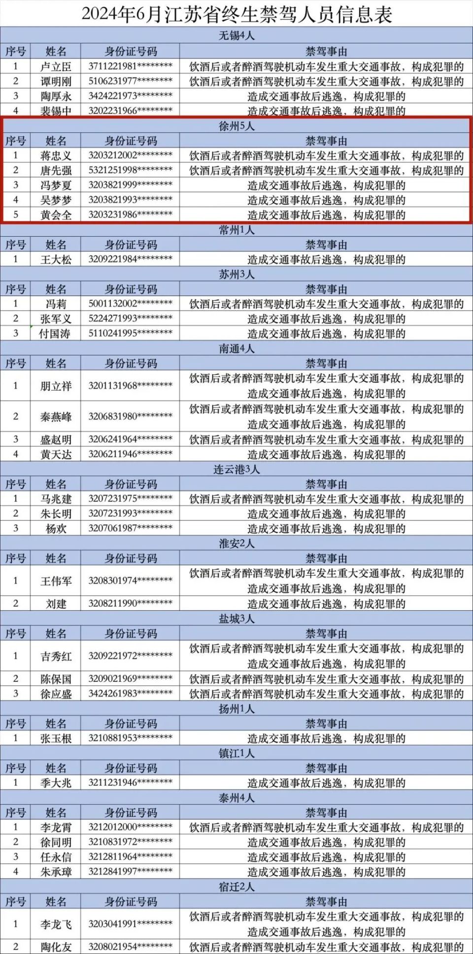 面试公告|早安,邳州