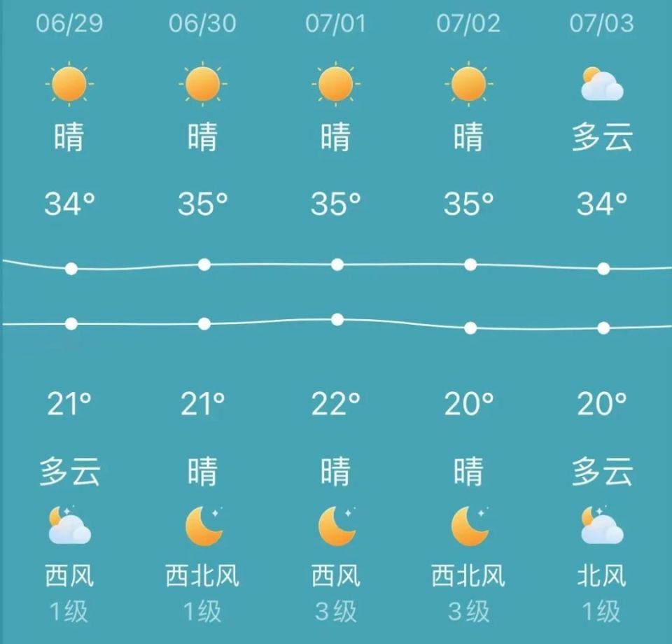 淮安金湖天气在线