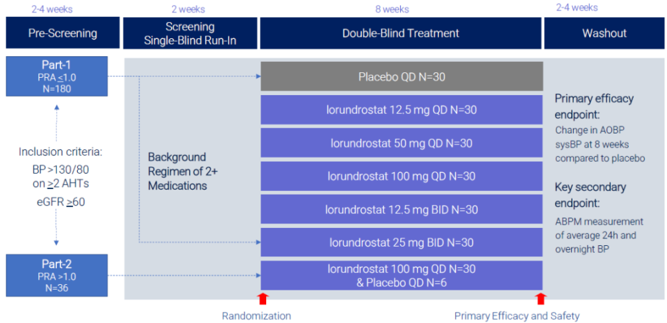 abpm血压怎么看全球高血压用药史转折点：40年首个新靶点药物III期成功_https://www.jmylbn.com_新闻资讯_第39张