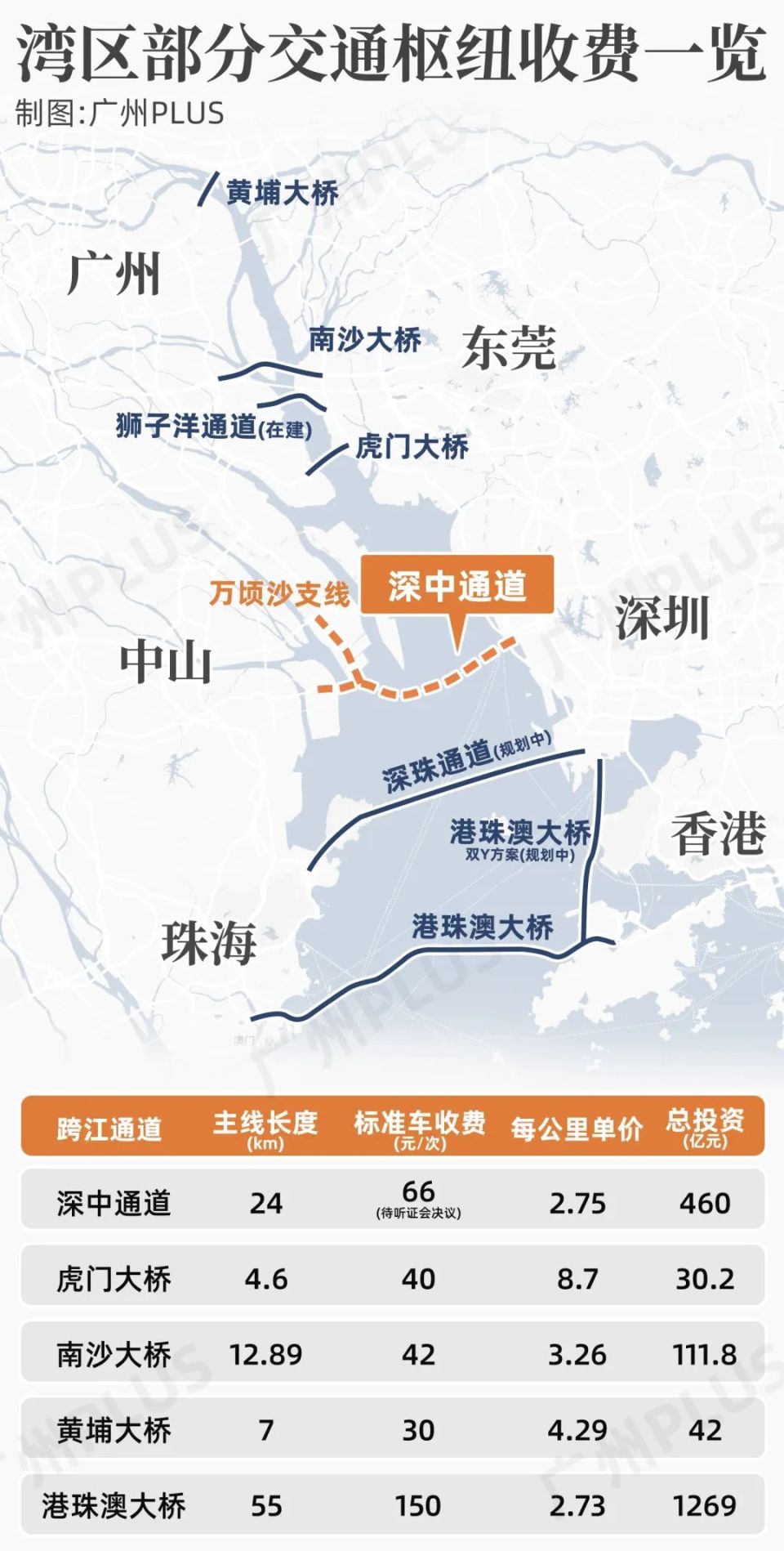 一条深中通道,南沙要绝地反击?