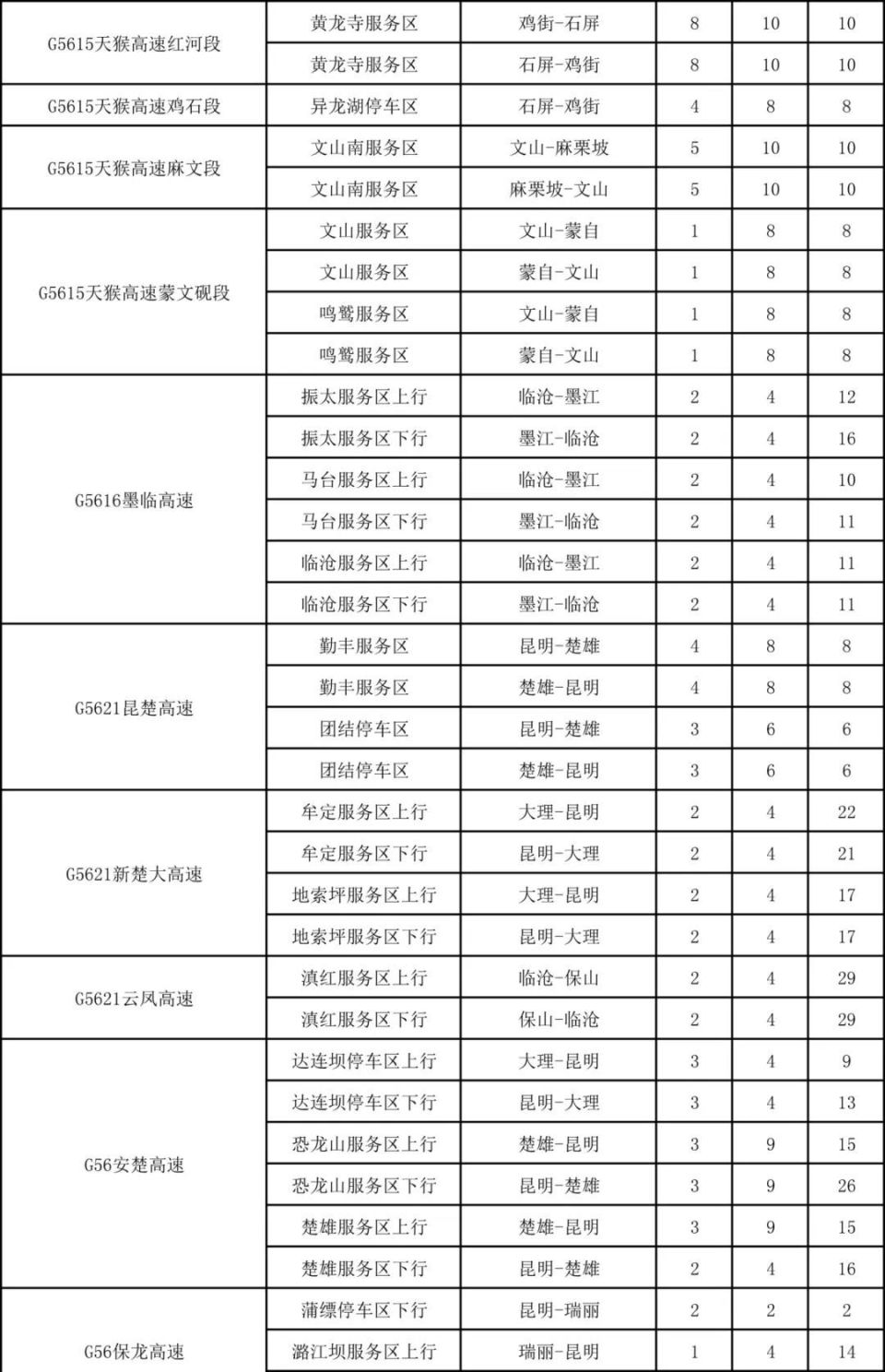 云南高速公路服务区充电桩分布图来了