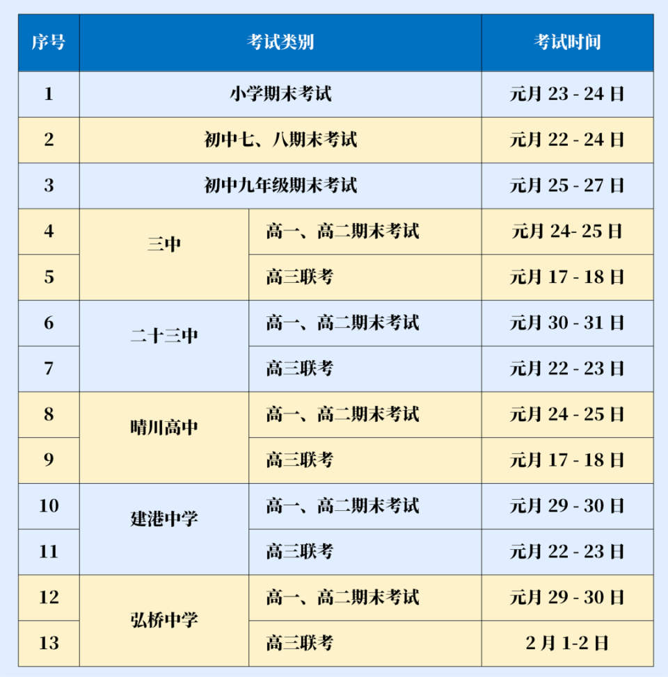 放寒假全區小學,初中以及期末考試安排已發佈漢陽區各中小學放假時間