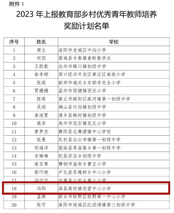 喜报!鹤壁1人获国家级奖励,2人获省级奖励