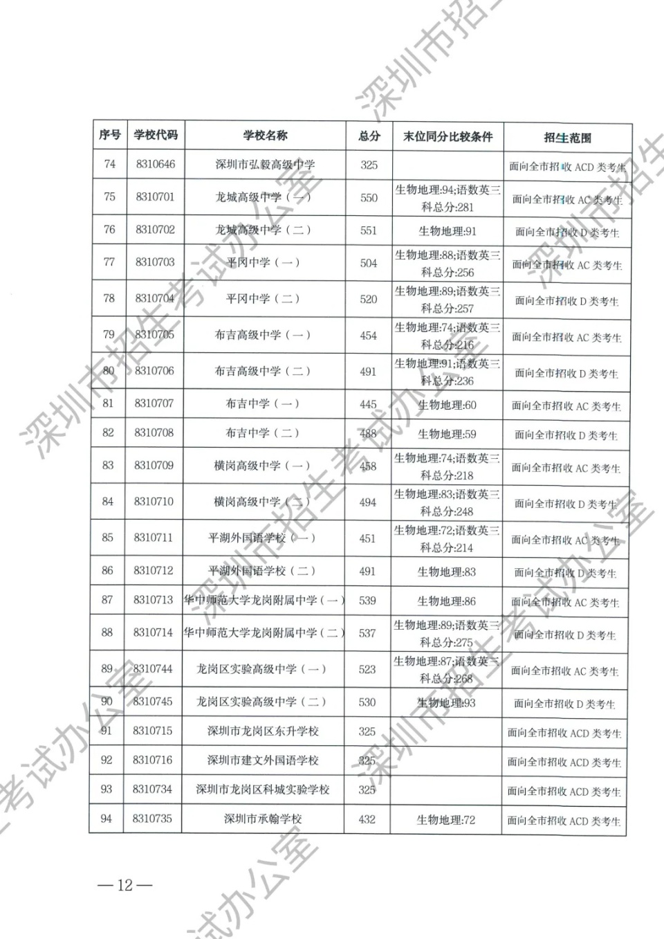 深圳高中排名图片