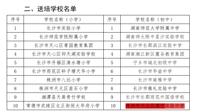 其中9所在长沙,长沙地区以外仅株洲建宁实验中学获此殊荣,这也是对
