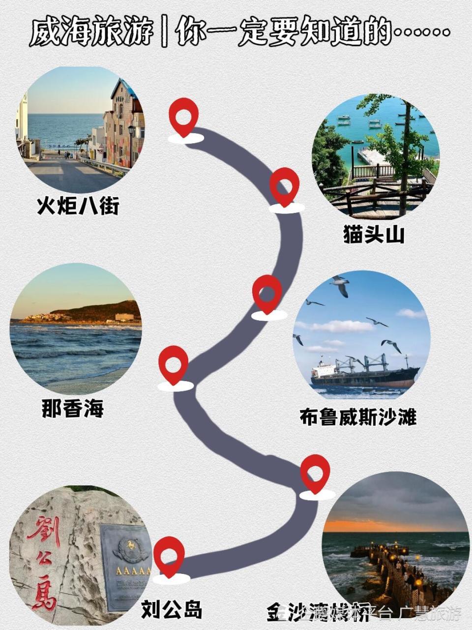 威海旅游，超多超出片的景点_腾讯新闻