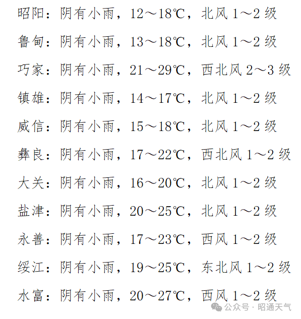 昭通未来二十四小时天气预报