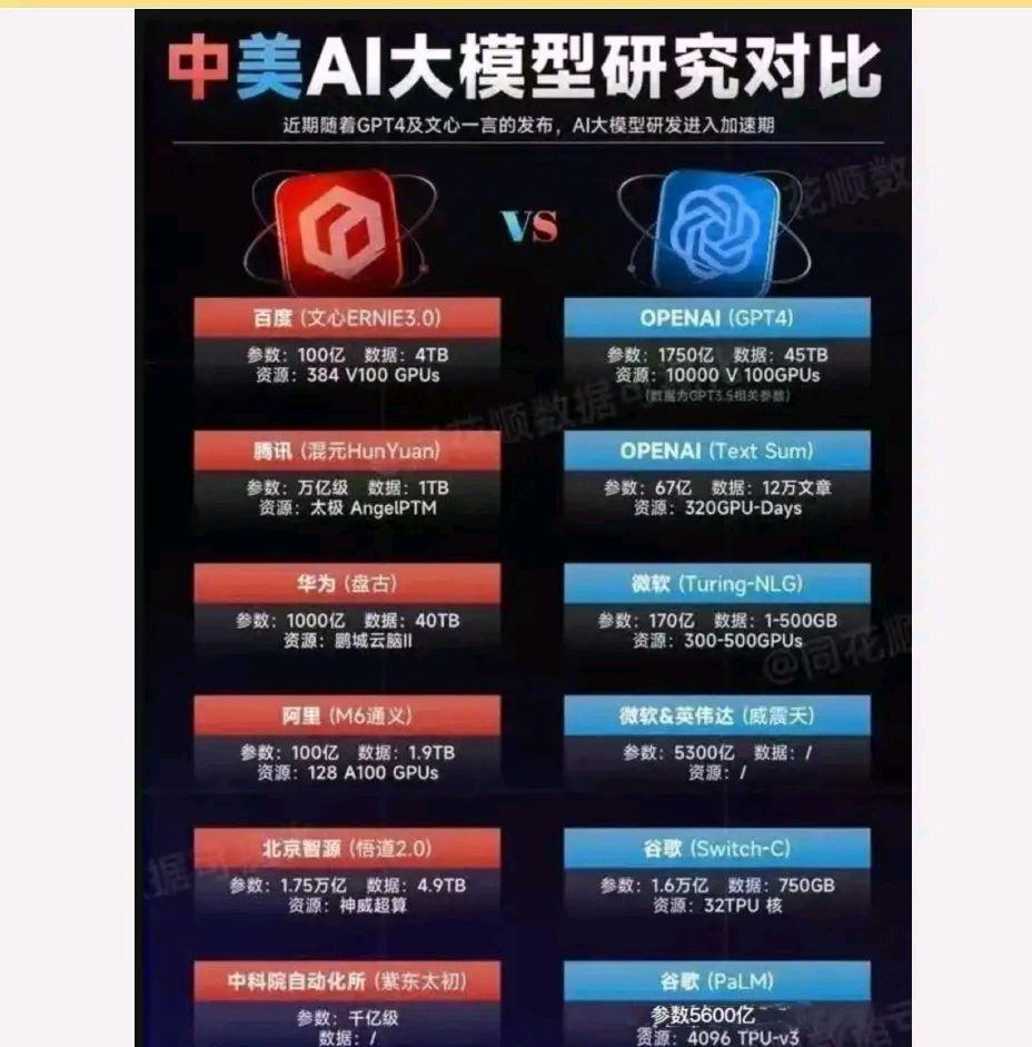 晨枫：人工智能正在成为国运之战？-腾讯新闻