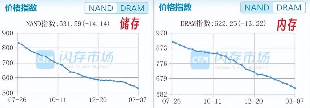 iQOO被315翻牌，VIVO还能守住第一吗？二十年后我们再相会2023已更新(知乎/今日)