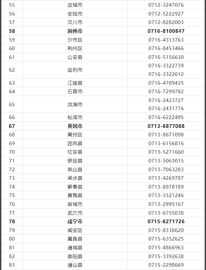 湖北省2024年普通高考举报电话公布