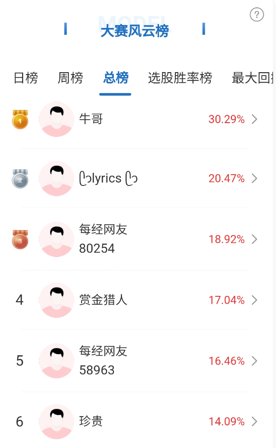 军工、黄金大涨，大盘休整结束了吗？高手这样看