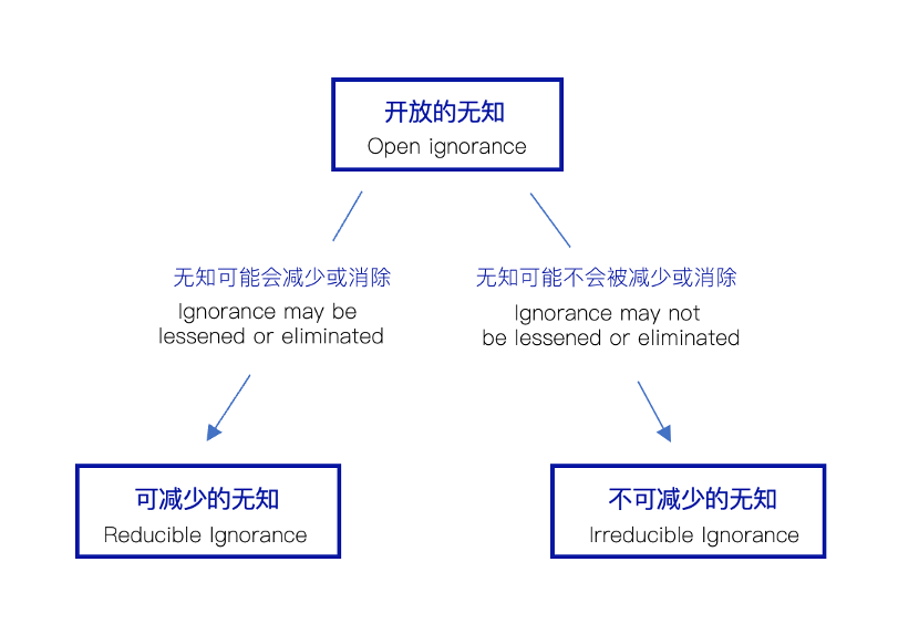 看懂已知、未知和不可知_腾讯新闻