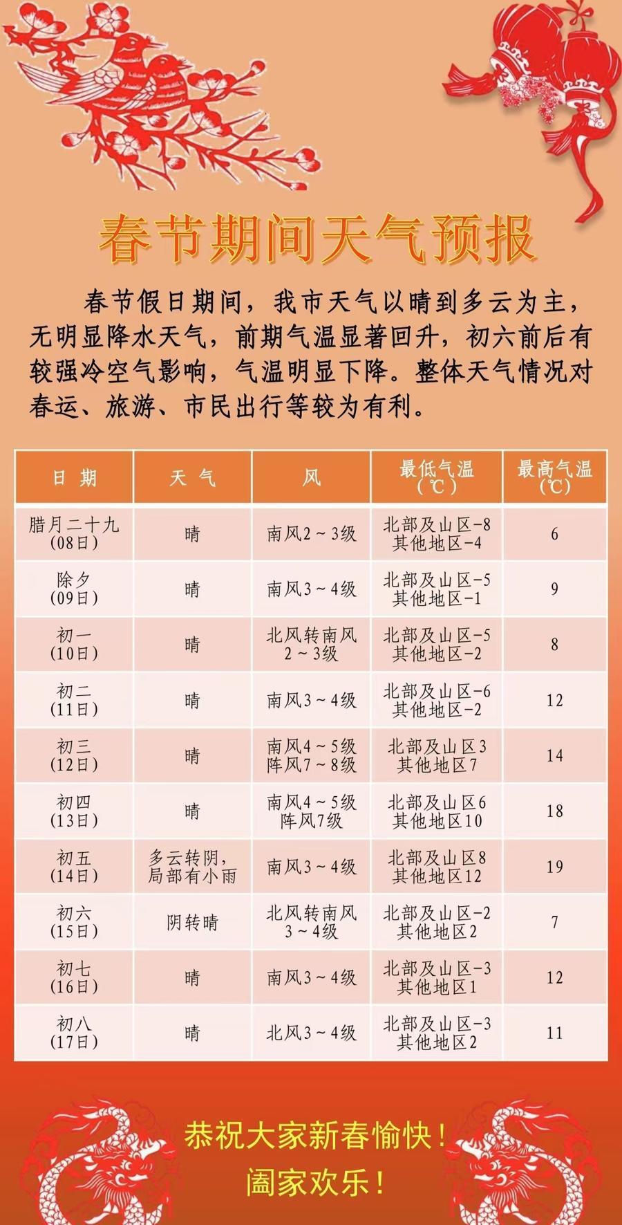 春节假期济南天气如何整体有利出行