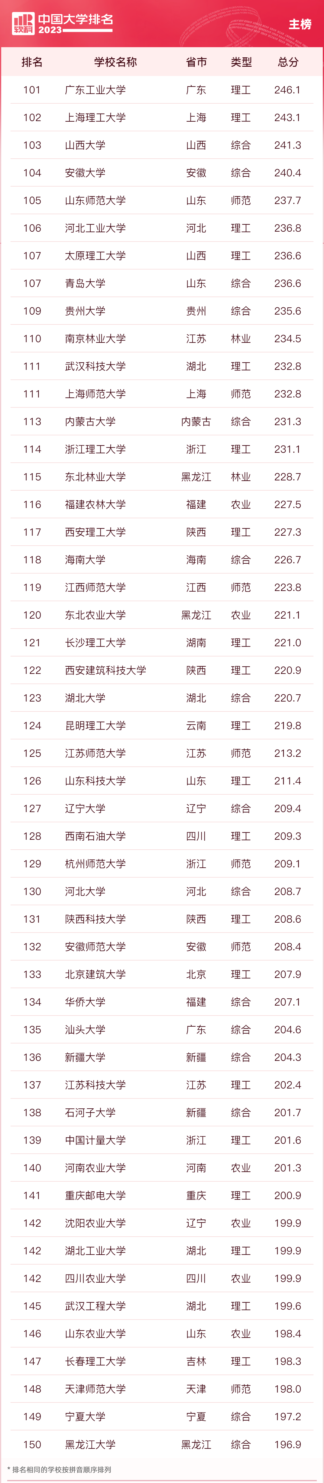 全國師大排名_師大排名全國幾位_師大排名全國多少名