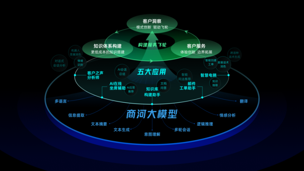 行业报告 | 2023年10月全球AIGC行业月报 · 原文图片 14