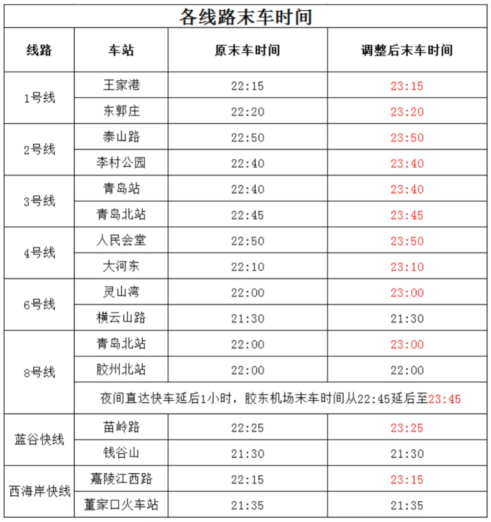 端午假期青岛地铁8条运营线路末班车延后1小时