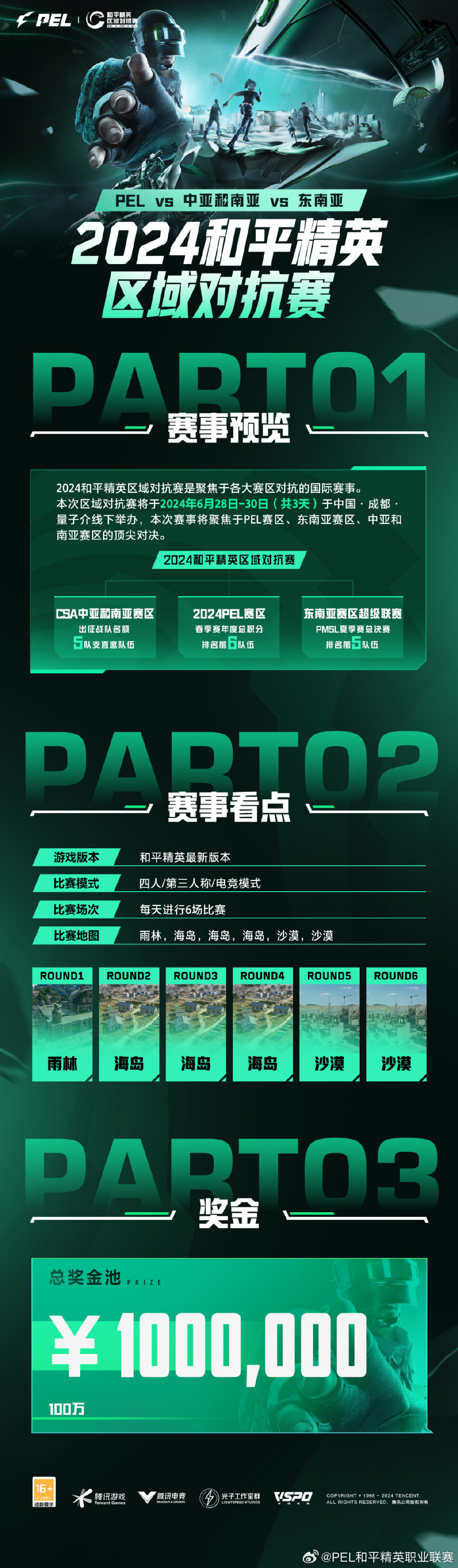 电竞周热点丨重庆狼队获得2024kpl春季赛冠军;gen获得2024英雄联盟季