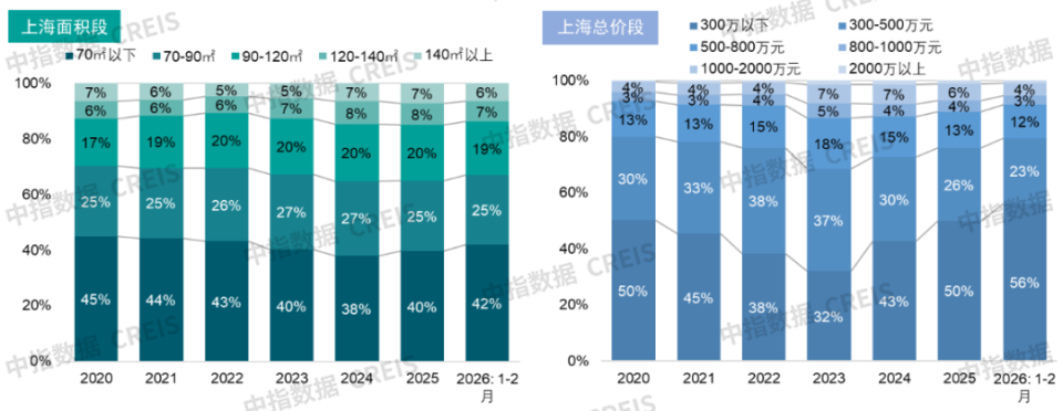 2026年一季度中国房地产市场总结与趋势展望_腾讯新闻