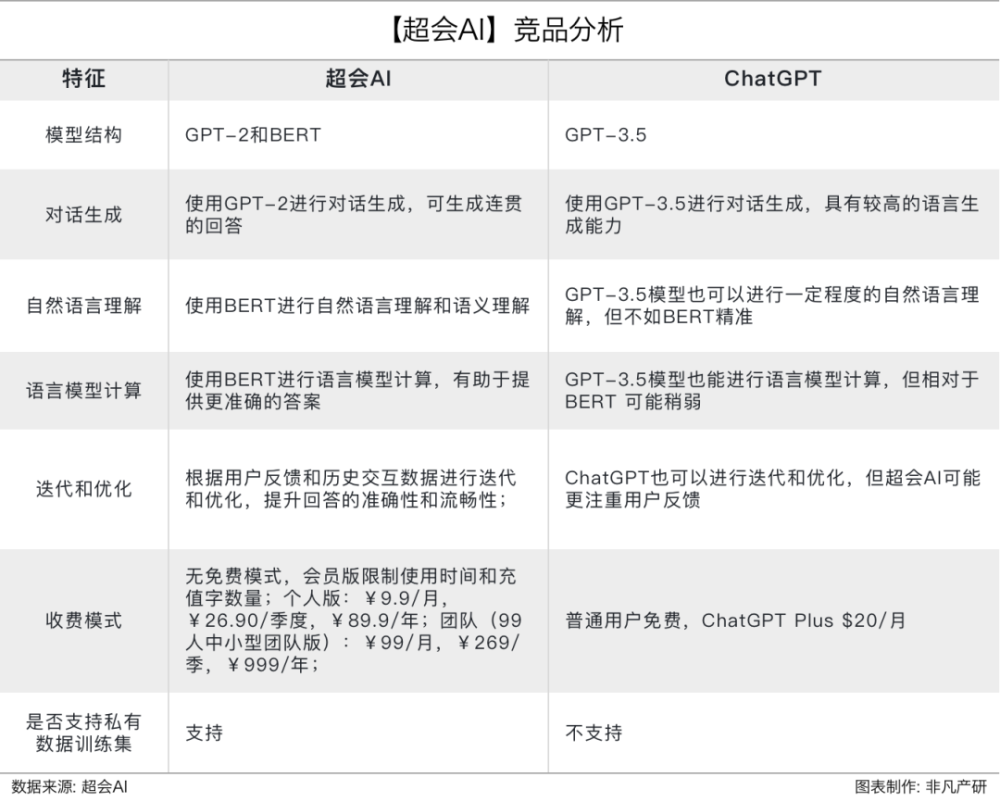 产品评测｜超会AI的智能内容引擎与AI私有数据集解决方案 · 原文图片 6