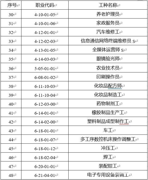 广州紧缺急需职业目录公布计划推动紧缺技能人才培养