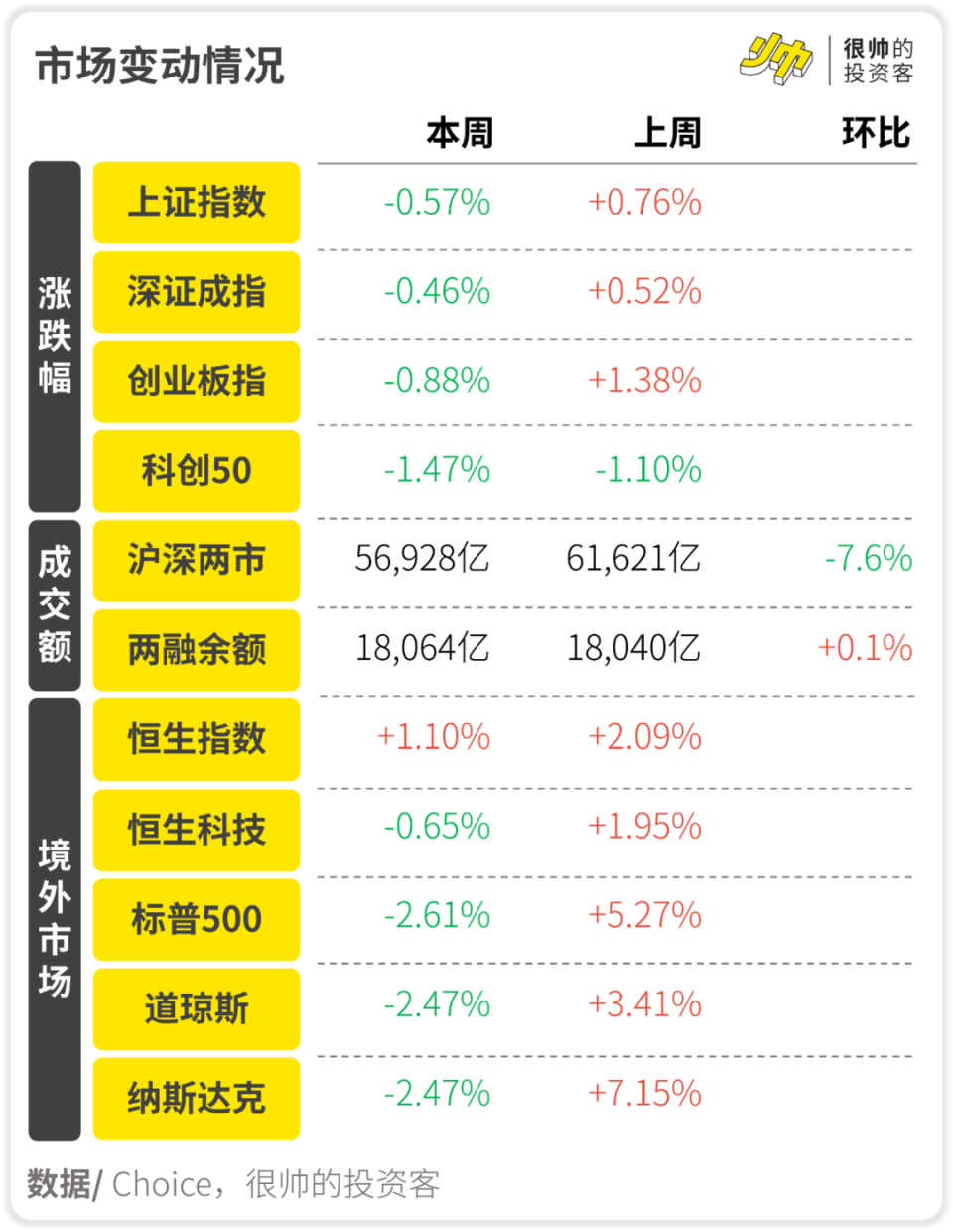 美国又一轮危机在酝酿？| 策略周报-腾讯新闻
