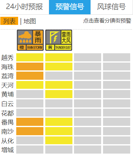 番禺区暴雨橙色预警信号生效中!