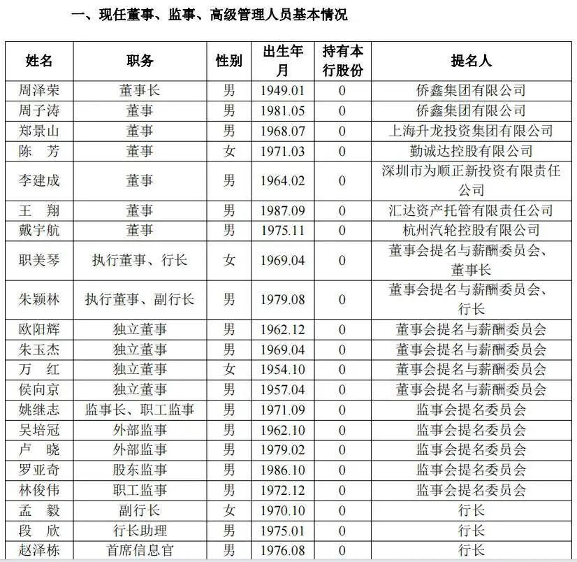 中顺洁柔高管人员表图片