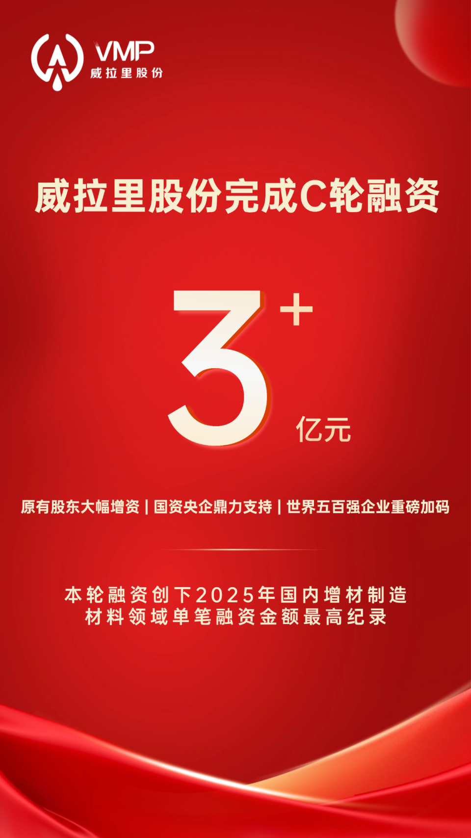 威拉里官宣3.1亿元C轮融资，估值21.1亿，金属3D打印粉末材料出货大幅增长-腾讯新闻