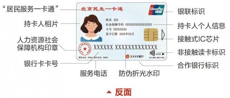 北京市启动第三代社保卡换发试点工作 可刷卡乘公交地铁,逛公园_腾讯