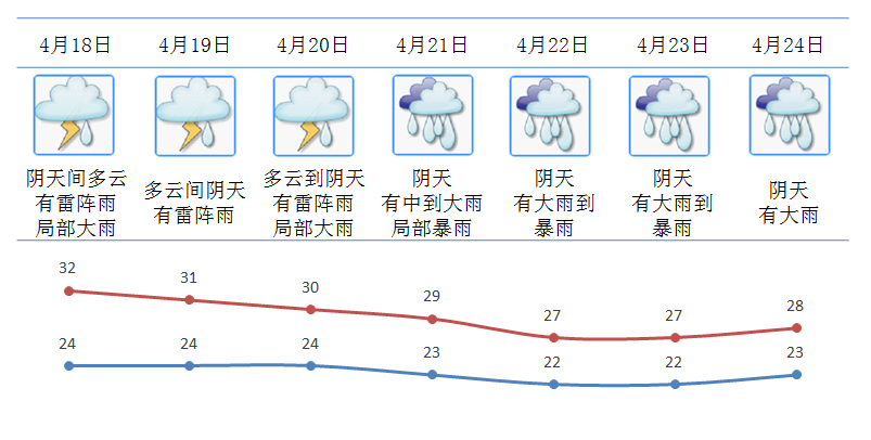 开平未来几天天气有变_腾讯新闻