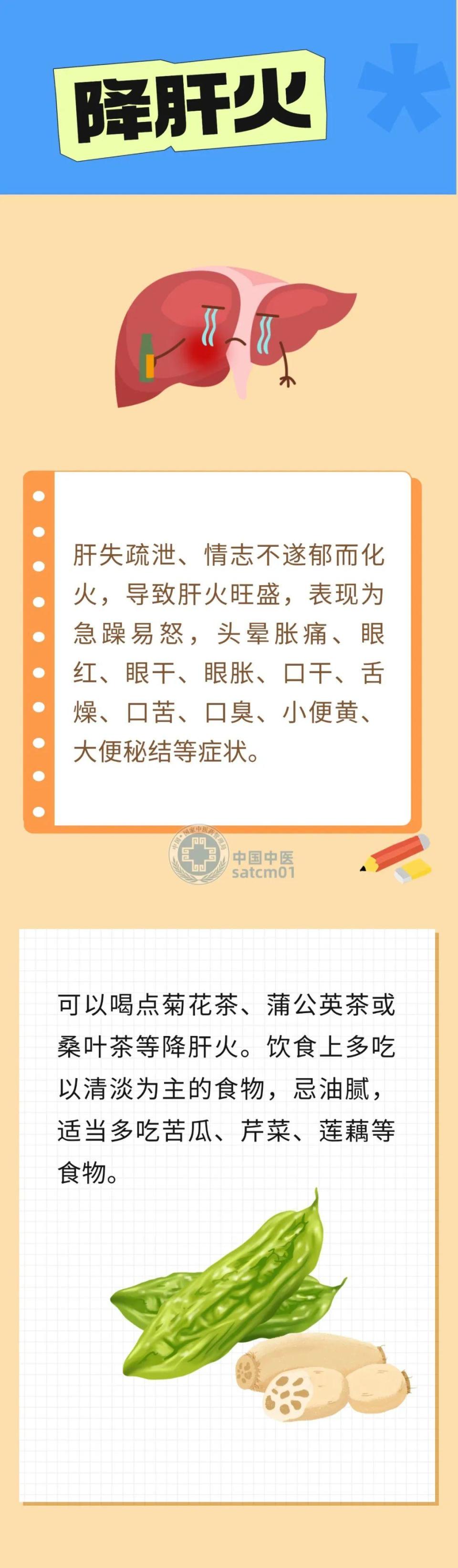 冬季“上火”别乱清！找准病位才有效！肝火、心火、胃火、肺火……这样降_腾讯新闻