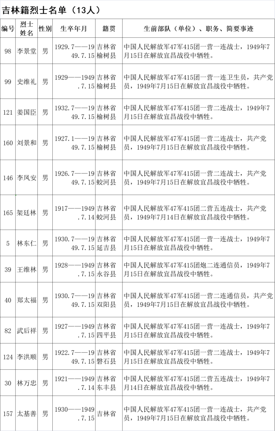 烈士名单查询图片