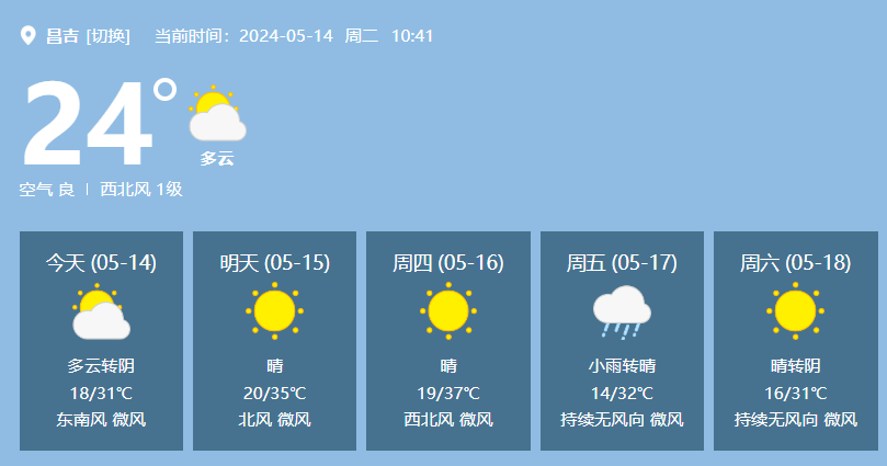 天气情况:昌吉市明日白天到夜间晴,20℃至35℃