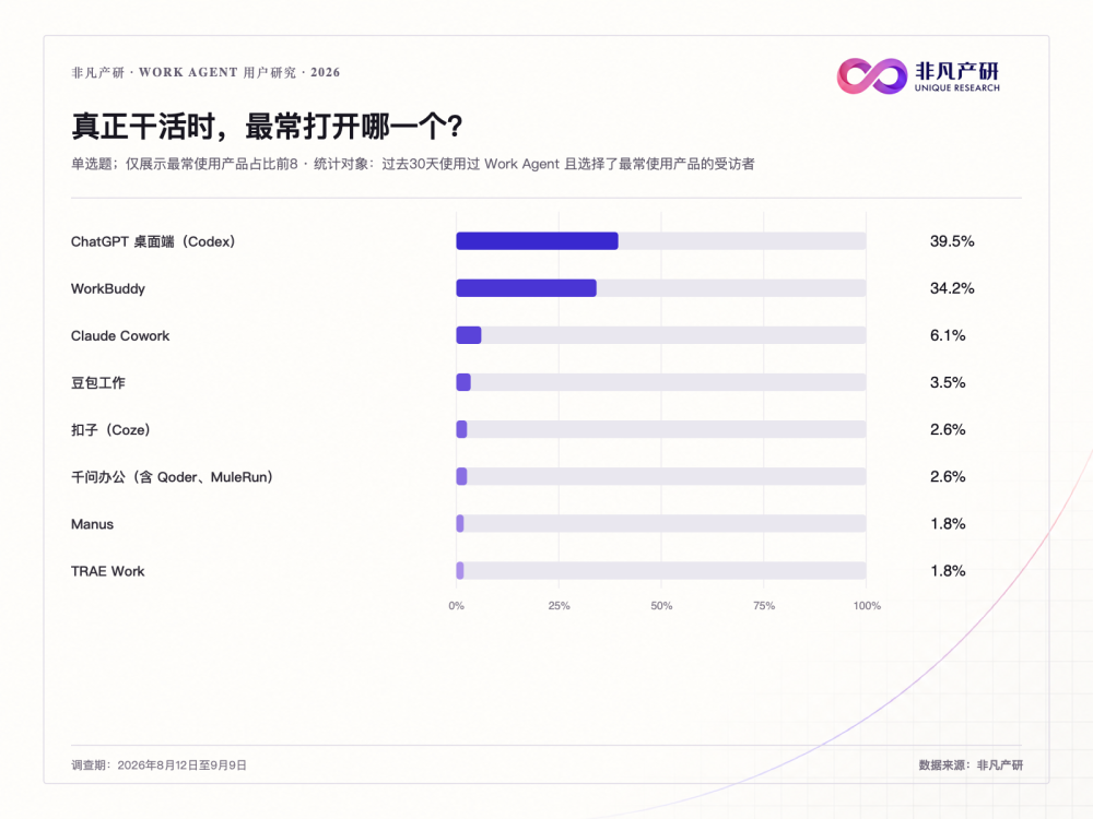打工人自述Work Agent真实体验 · 原文图片 10