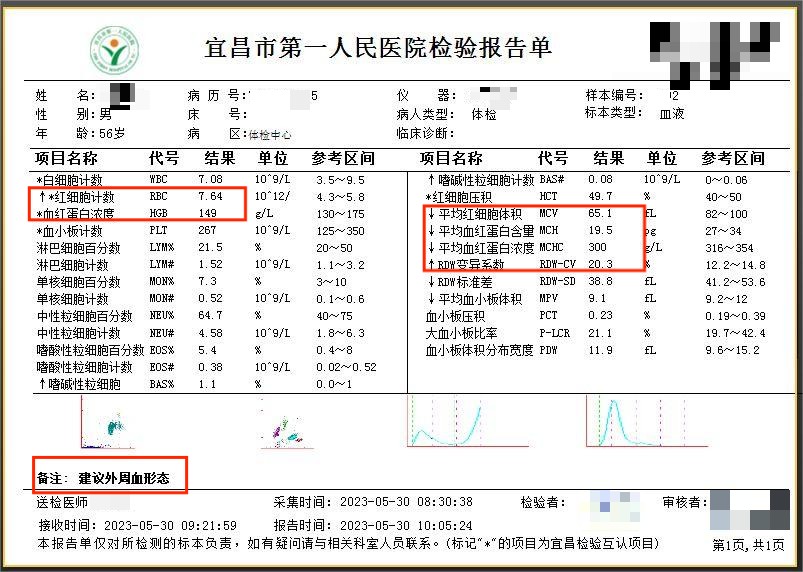 微小查