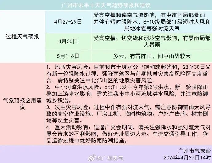 广州一地出现局地龙卷风!荔湾区雷雨大风红色预警生效